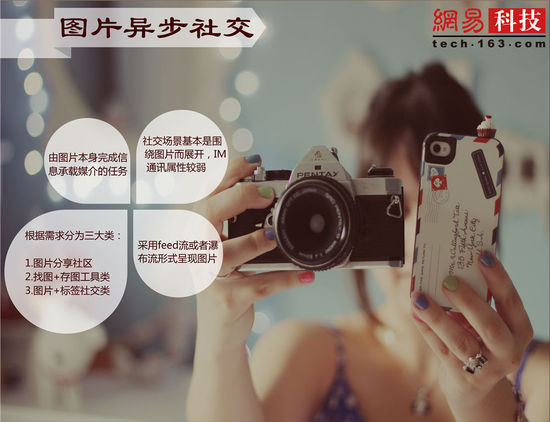 ��ֱ�Ƅ�(d��ng)�罻��(chu��ng)�I(y��)�v�ݣ��壩���DƬ�����罻��1��